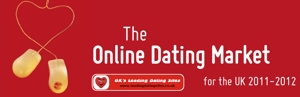 Online dating market in UK 2011-2012
