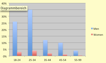 Sexintheuk Age