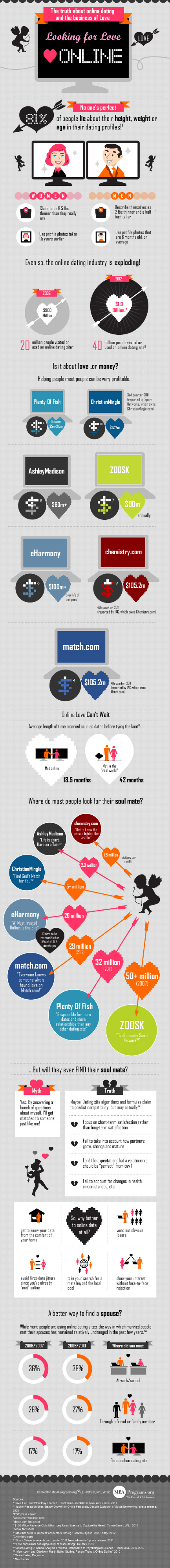 Is Online Dating Worth It? | Onl…