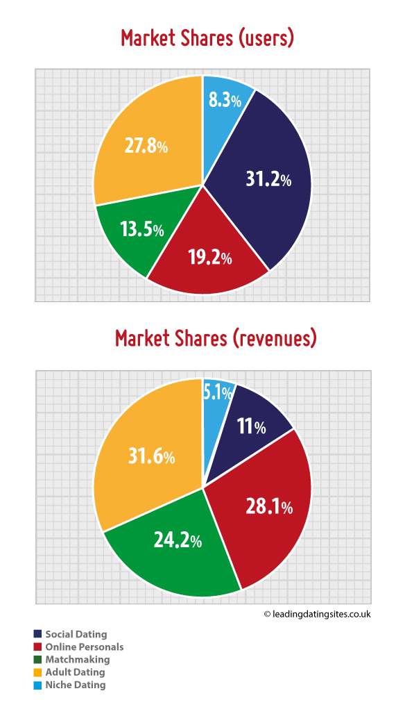 China Online Dating Market Overview Q2 2017 – China Internet Watch